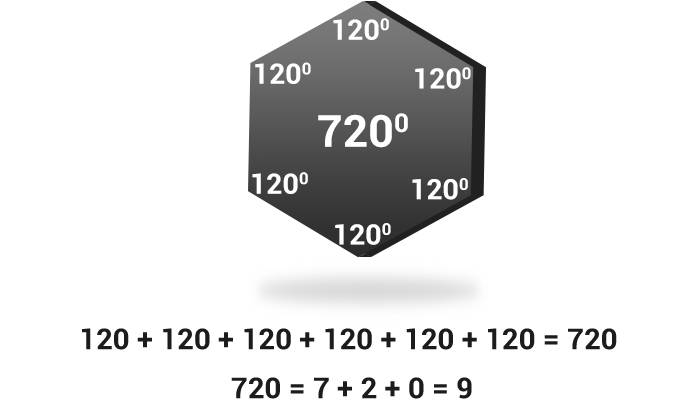 ಷಡ್ಭುಜಾಕೃತಿ