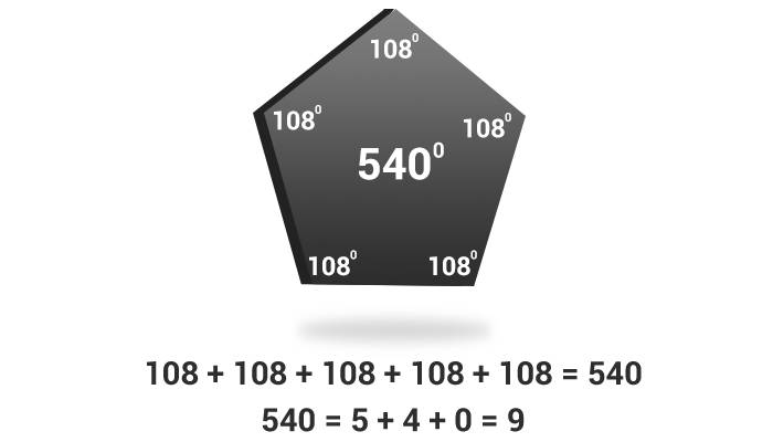 ಪೆಂಟಗನ್